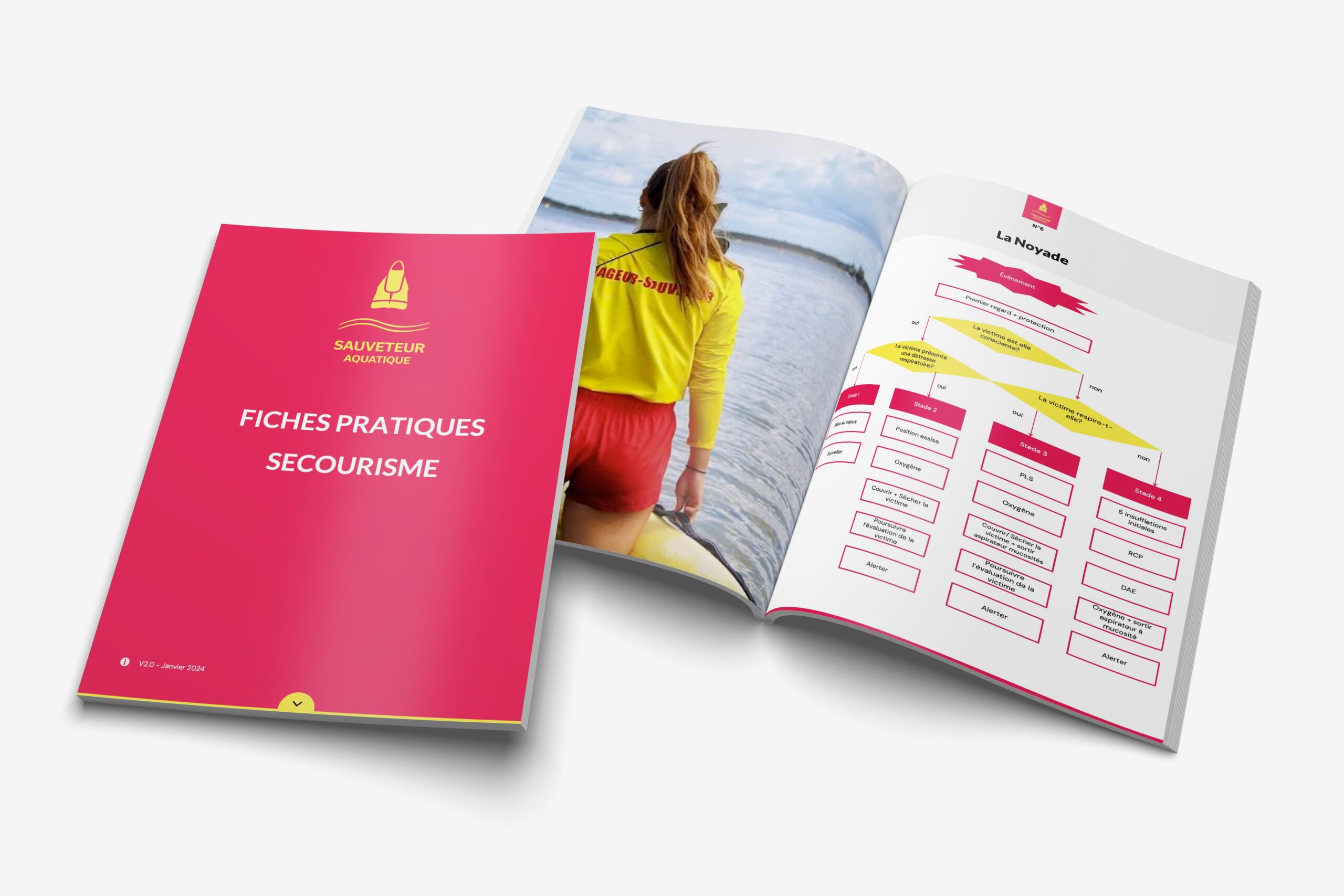 Fiches pratiques secourisme